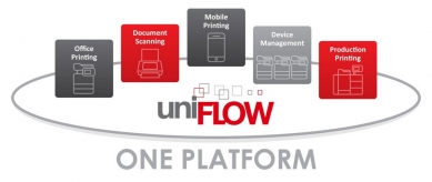 Система управления печатью UniFLOW