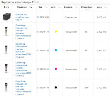 комплект расходных материалов для Epson WorkForce Pro WF-C5290DW